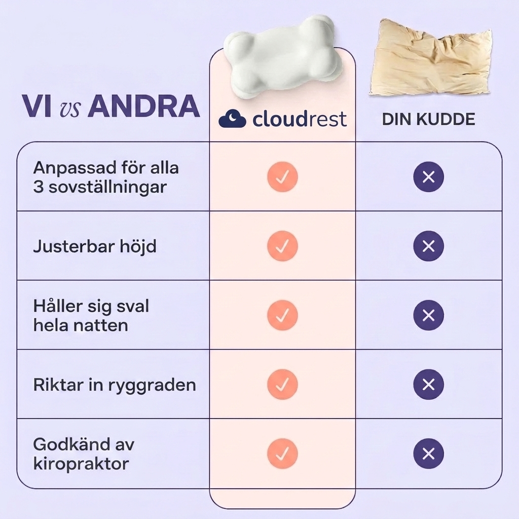 CloudRest® Kudde - Bättre sömn från första natten